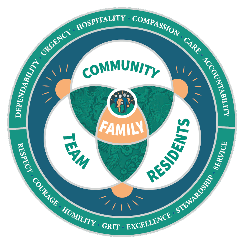 community values